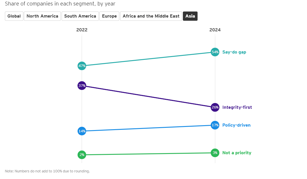 Global Integrity Report 2024 40
