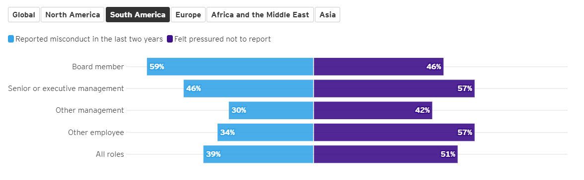 Global Integrity Report 2024 41