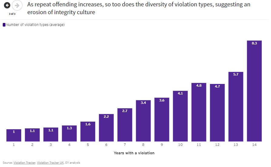 Global Integrity Report 2024 6