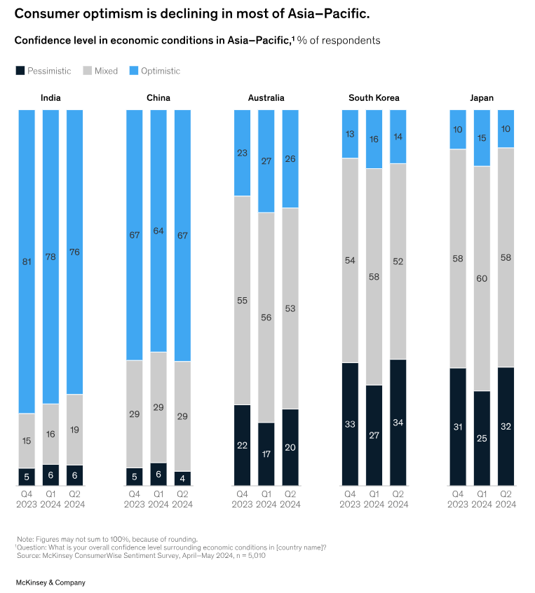 Consumer Sentiment 1