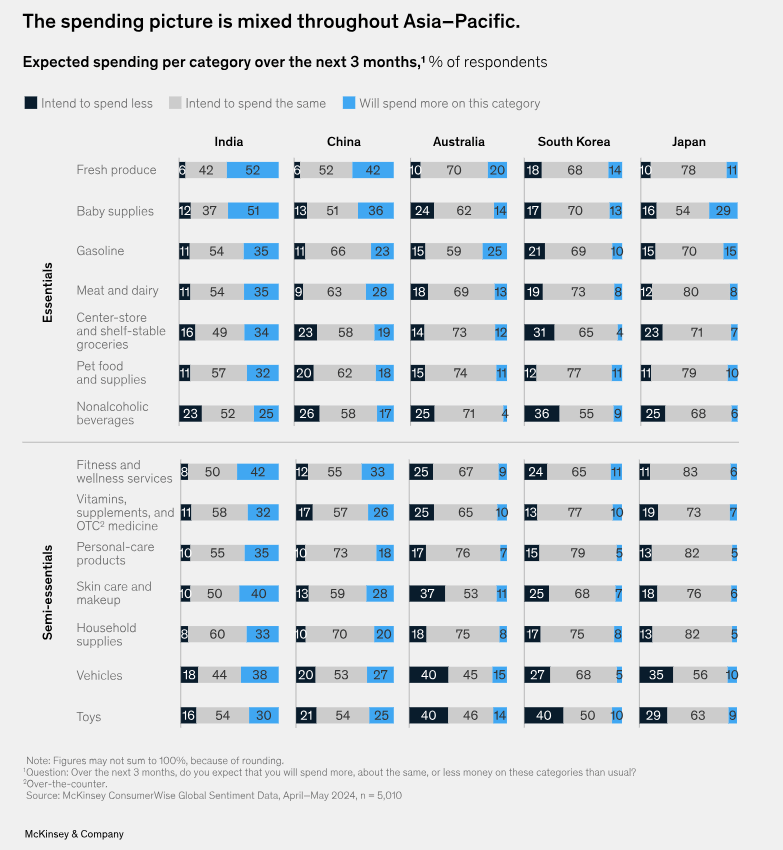 Consumer Sentiment 2