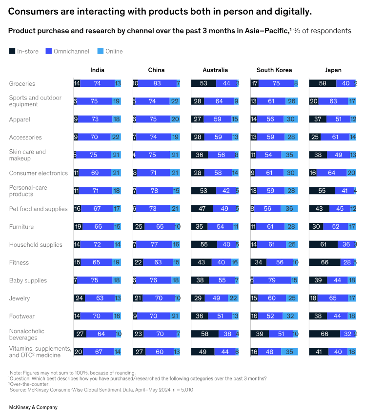 Consumer Sentiment 3