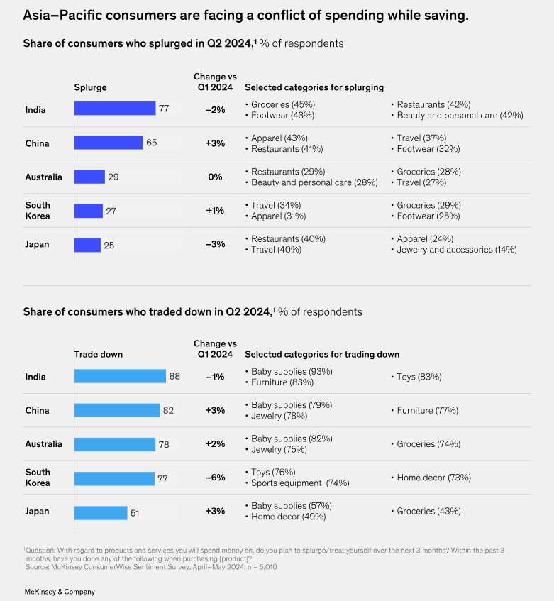 Consumer Sentiment 4
