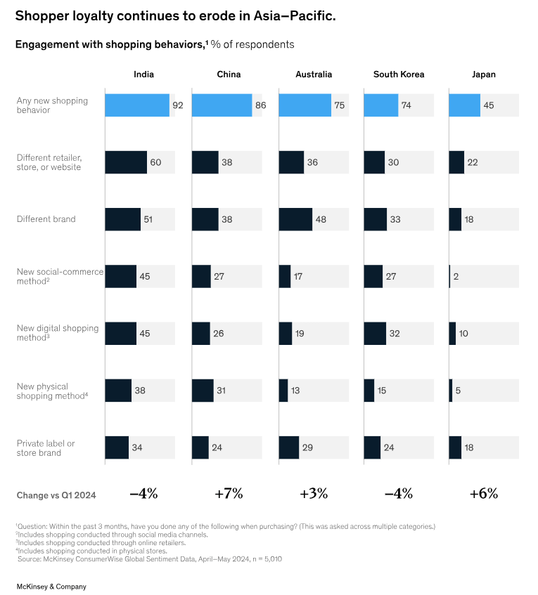 Consumer Sentiment 5