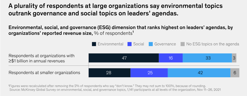 ESG Impact 1 ESG Impact 1