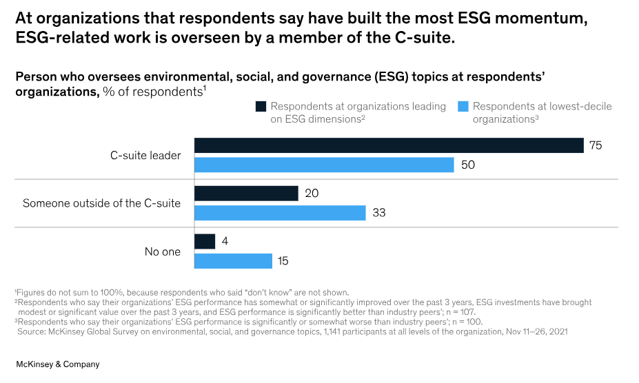 ESG Impact 10 ESG Impact 10