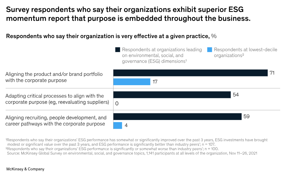 ESG Impact 12 ESG Impact 12