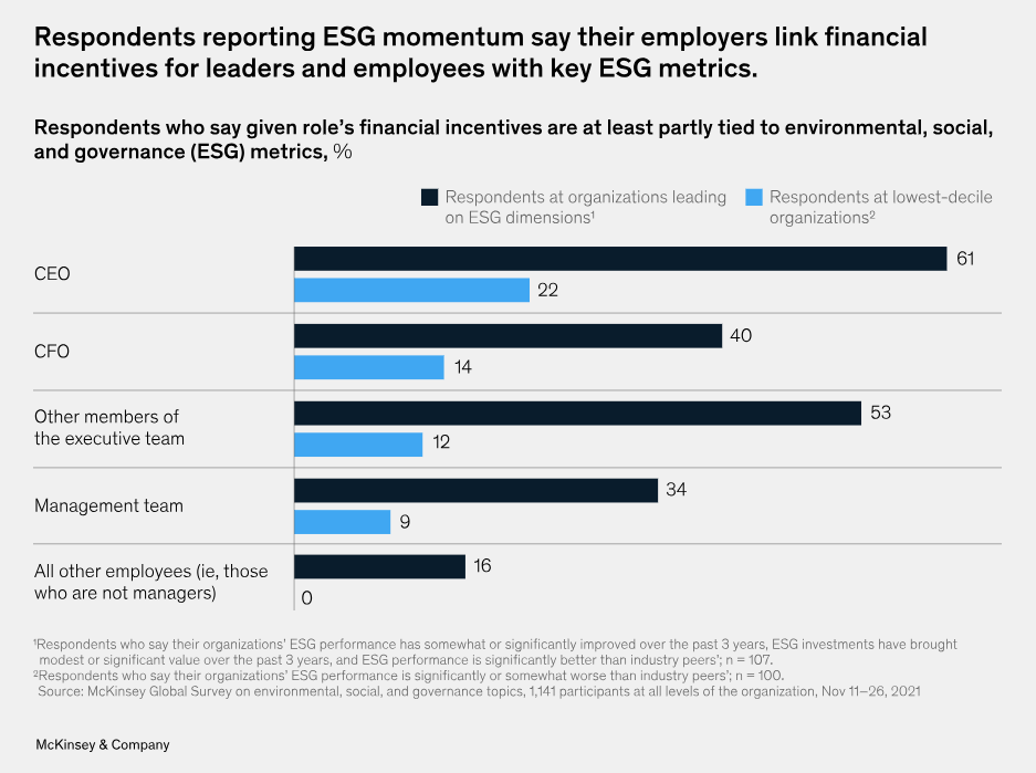 ESG Impact 13 ESG Impact 13