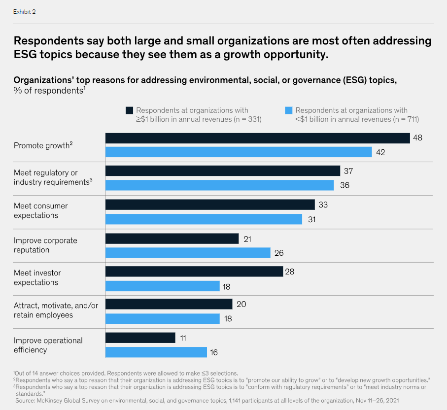 ESG Impact 2 ESG Impact 2