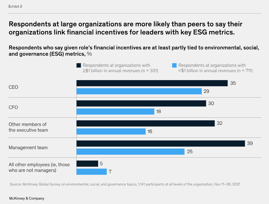 ESG Impact 3 ESG Impact 3