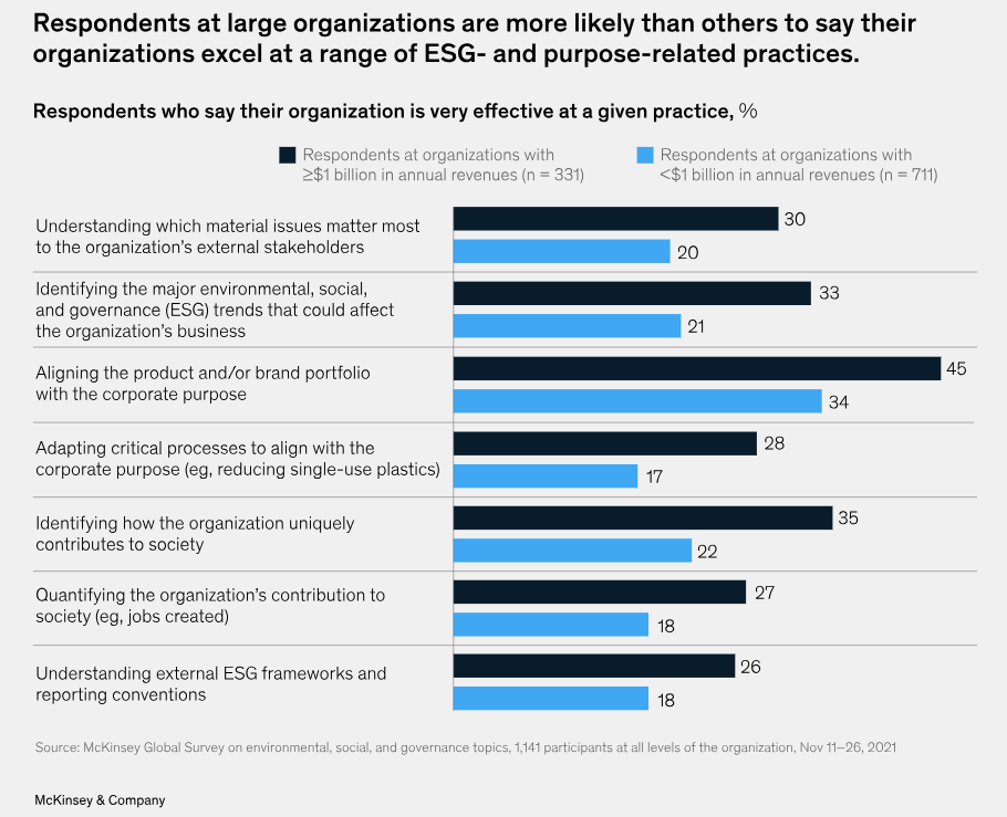 ESG Impact 4 ESG Impact 4