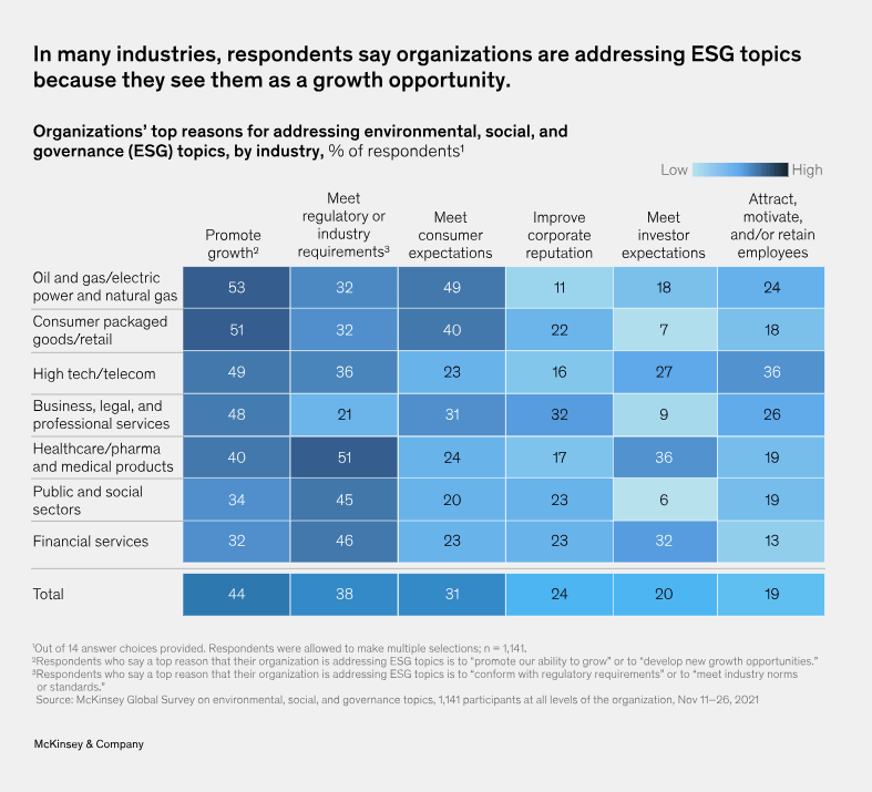 ESG Impact 5 ESG Impact 5
