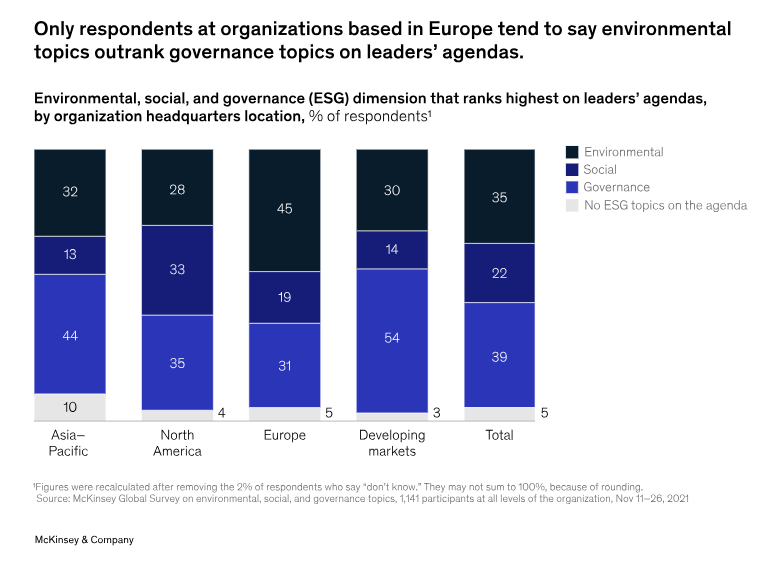 ESG Impact 6 ESG Impact 6