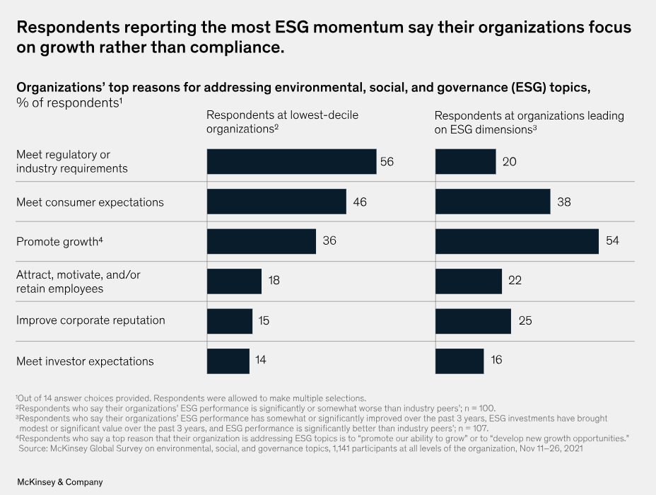 ESG Impact 7 ESG Impact 7