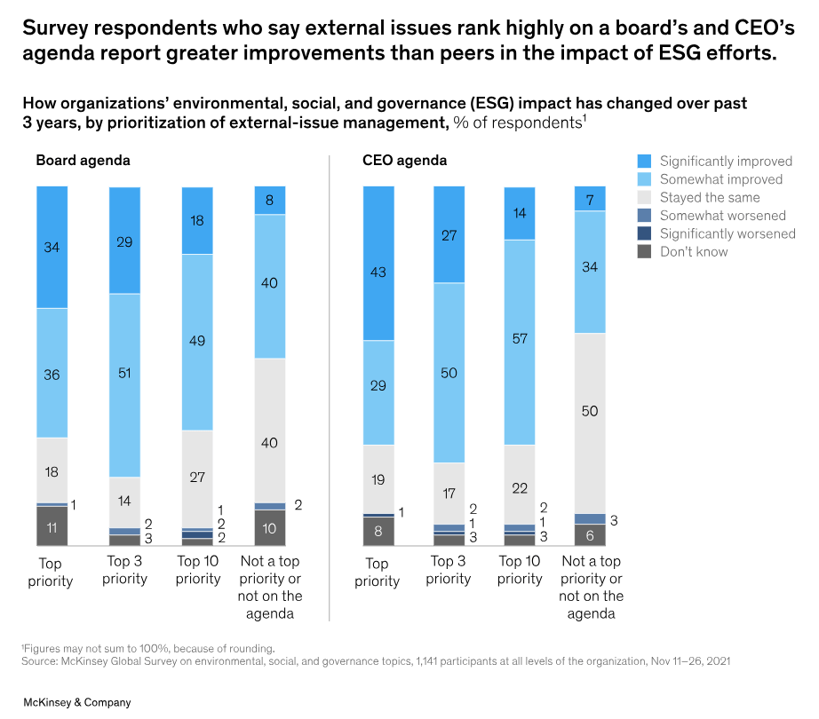 ESG Impact 8 ESG Impact 8