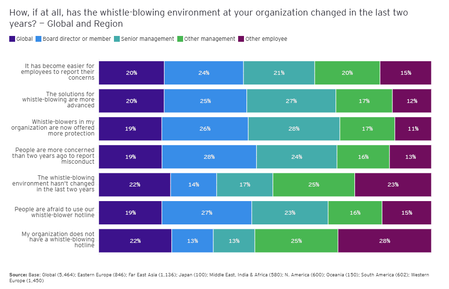 Trust whistleblowing Trust whistleblowing