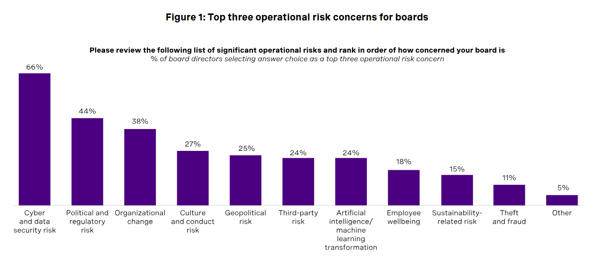 Board Spend Their Time 1 Board Spend Their Time 1