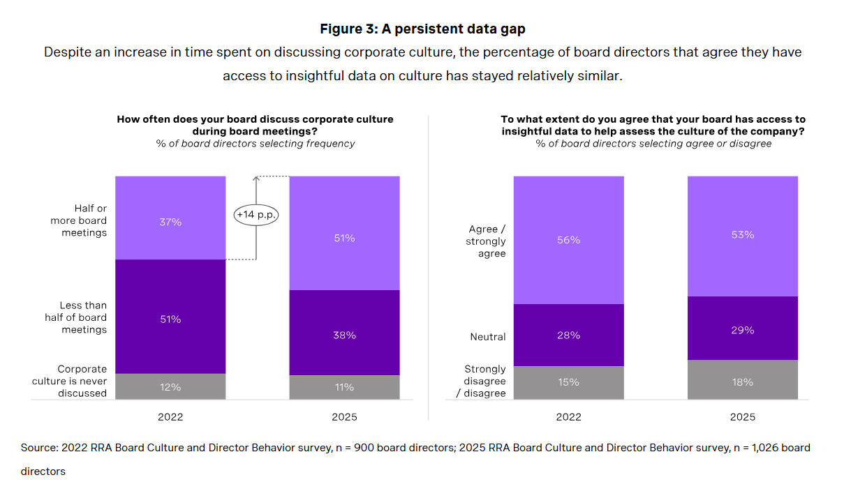 Board Spend Their Time 3 Board Spend Their Time 3
