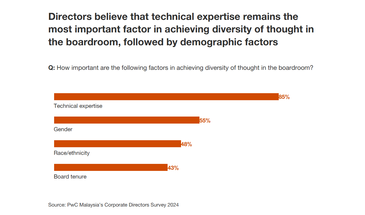 PwC Corporate Director Survey 2024 2