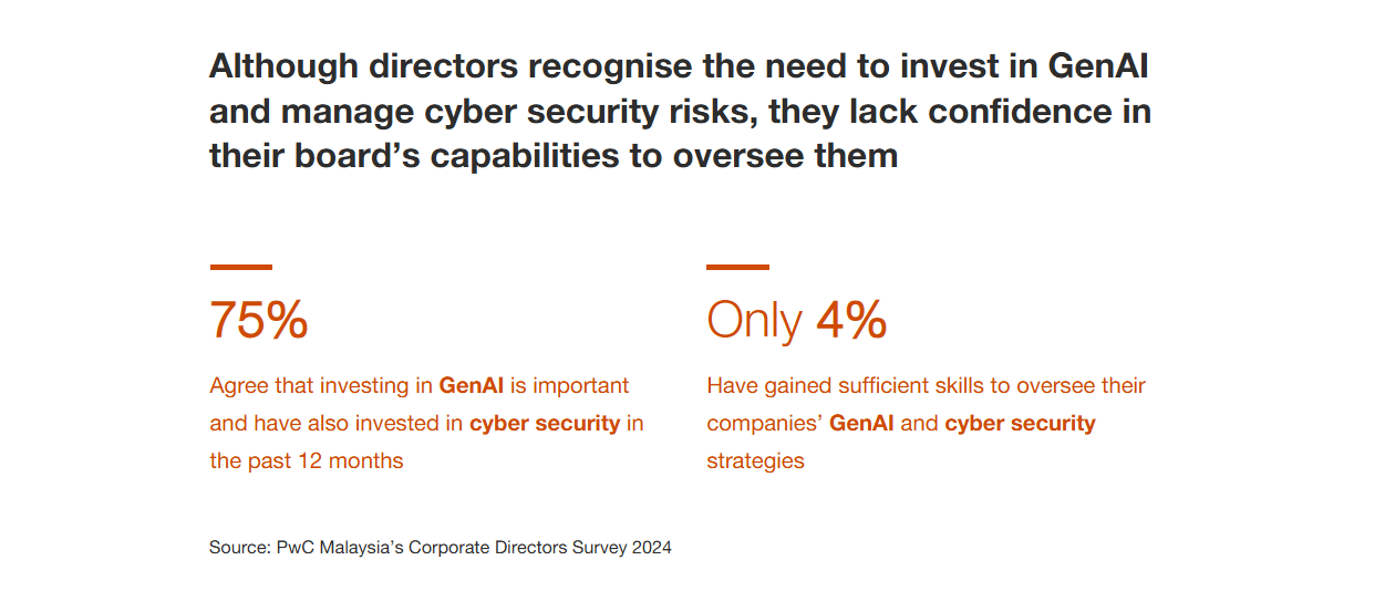 PwC Corporate Director Survey 2024 5