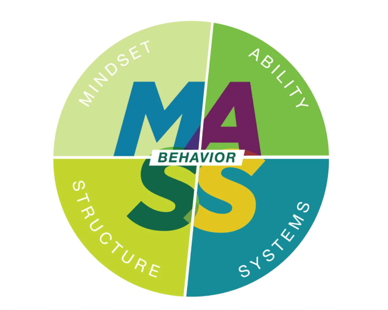 Activate Cultural change 1 Activate Cultural change 1