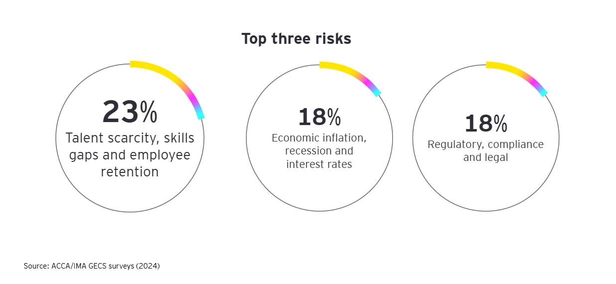 EY Asia Pacific Board Priorities 2025 1