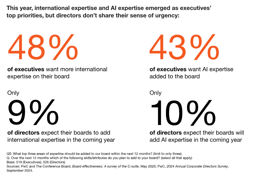 C-Suite insights on board effectiveness 3 C Suite insights on board effectiveness 3