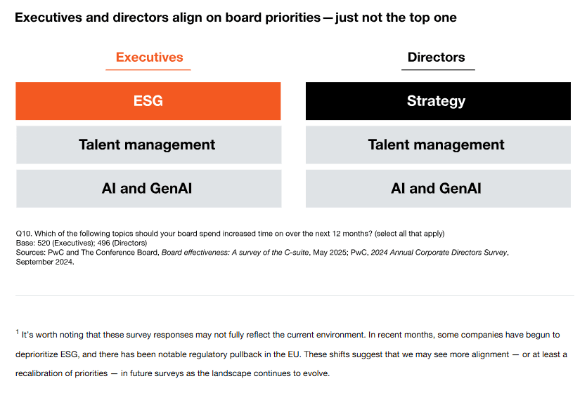 C-Suite insights on board effectiveness 5 C Suite insights on board effectiveness 5