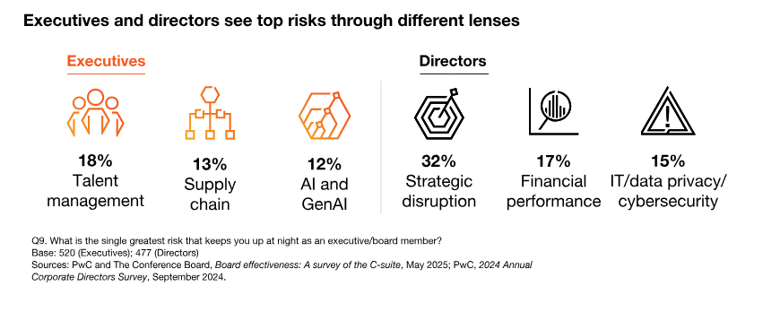 C-Suite insights on board effectiveness 6 C Suite insights on board effectiveness 6