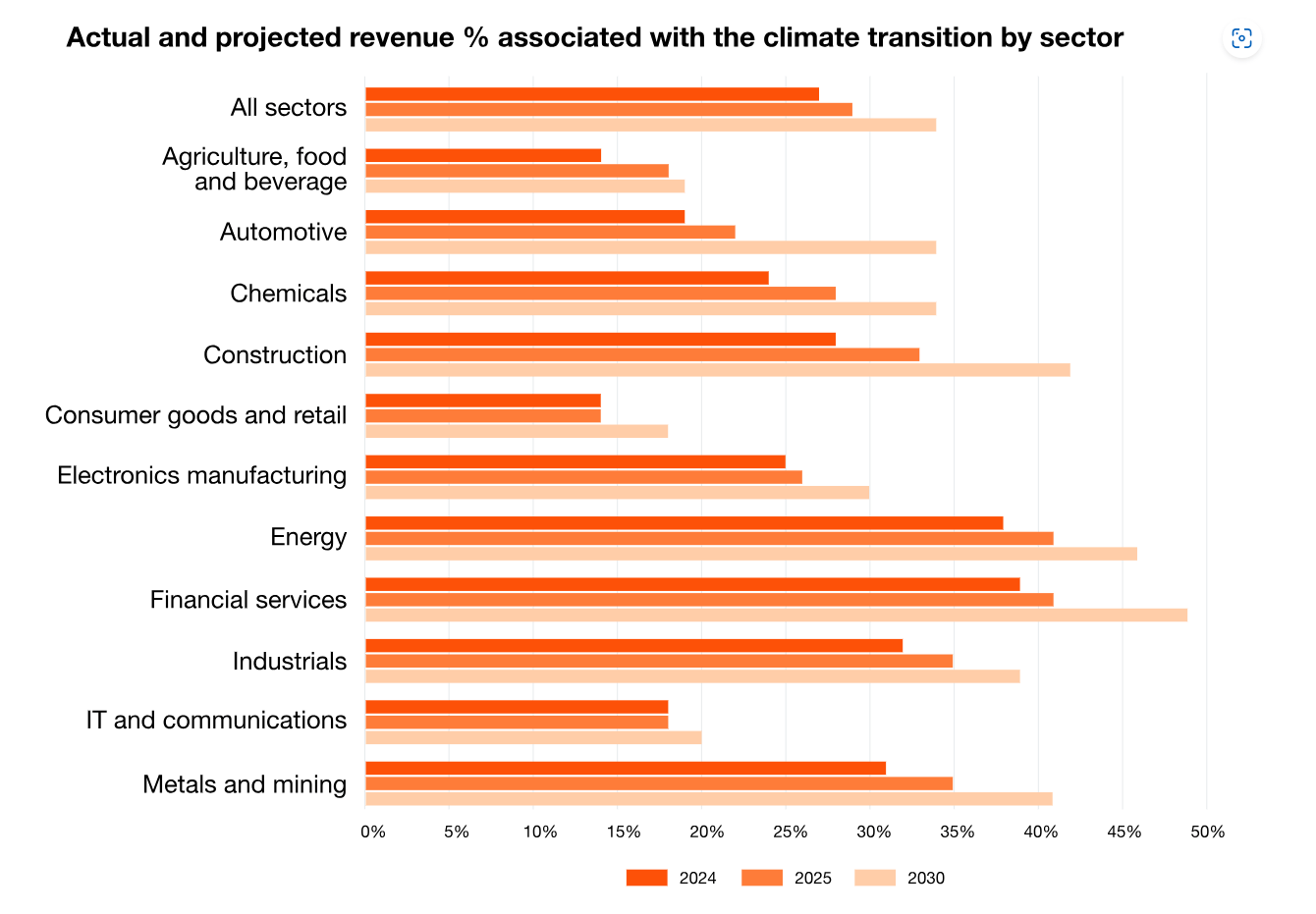 PwC Decarbonisation 1