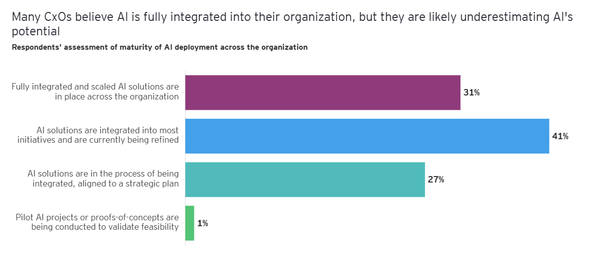 Responsible AI 1 Responsible AI 1