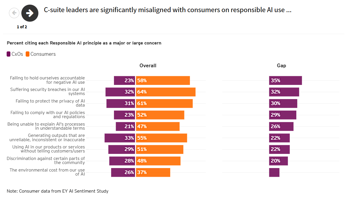 Responsible AI 2 Responsible AI 2