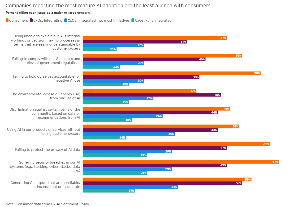 Responsible AI 4 Responsible AI 4