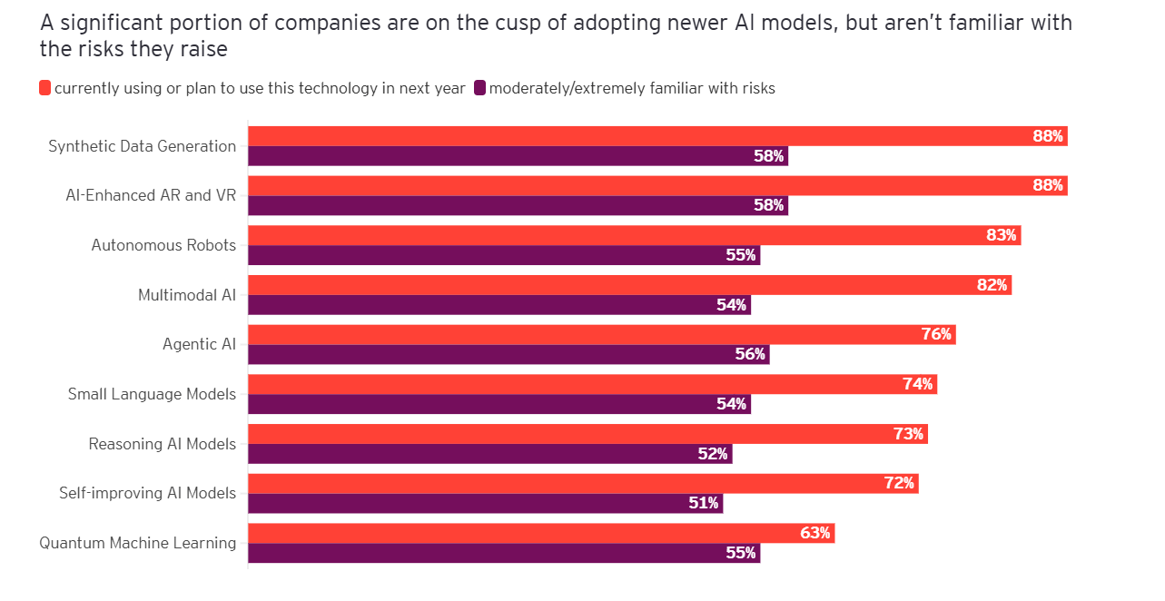 Responsible AI 5 Responsible AI 5