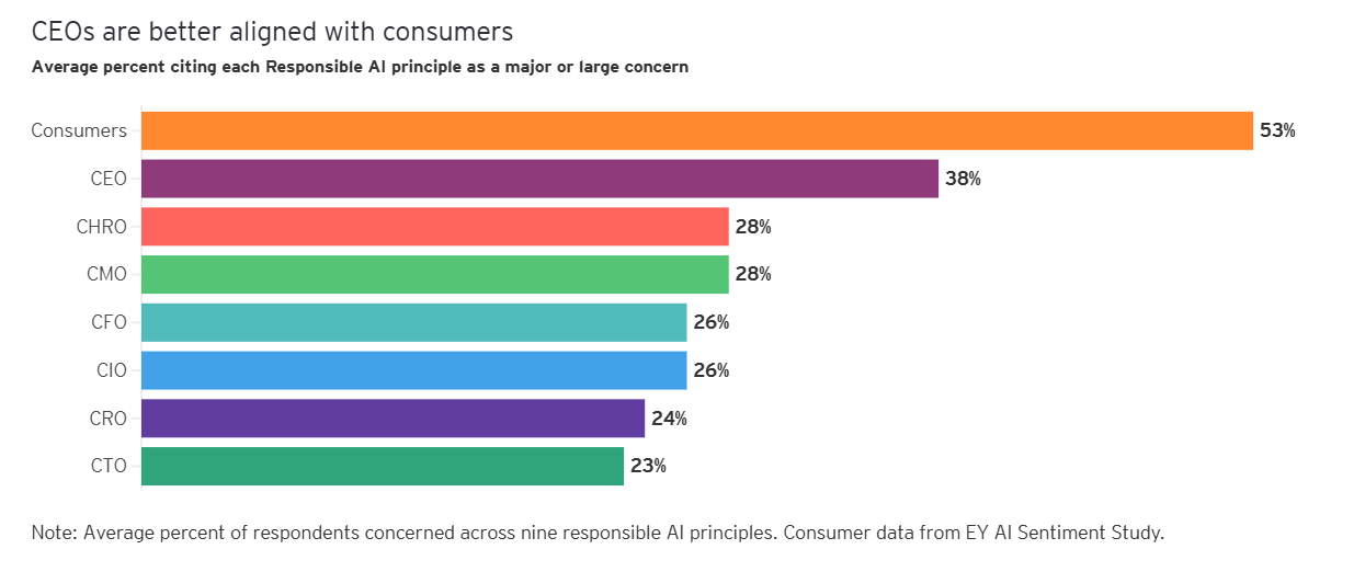 Responsible AI 6 Responsible AI 6