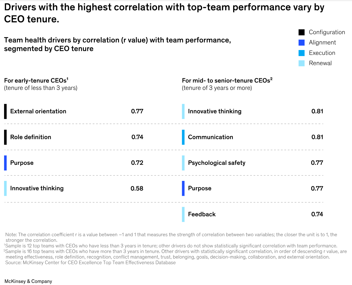 Demystifying Top-team 4 Demystifying Top team 4