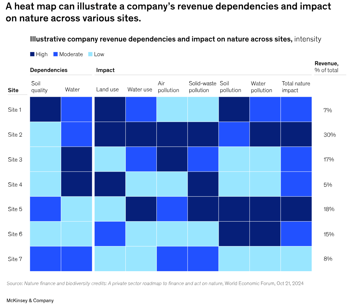 Ten Test Nature Strategy 2 Ten Test Nature Strategy 2