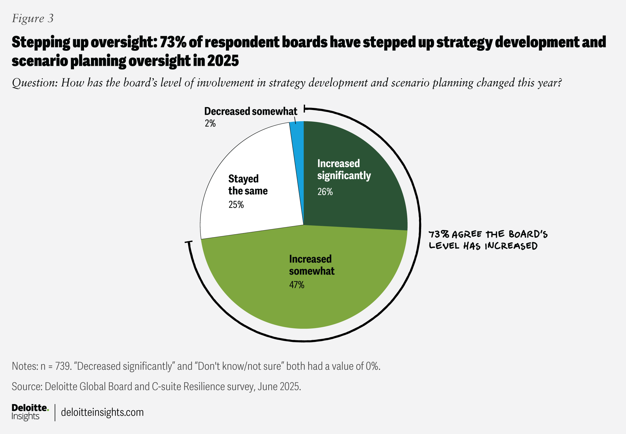 GLOB188019 Figures 3
