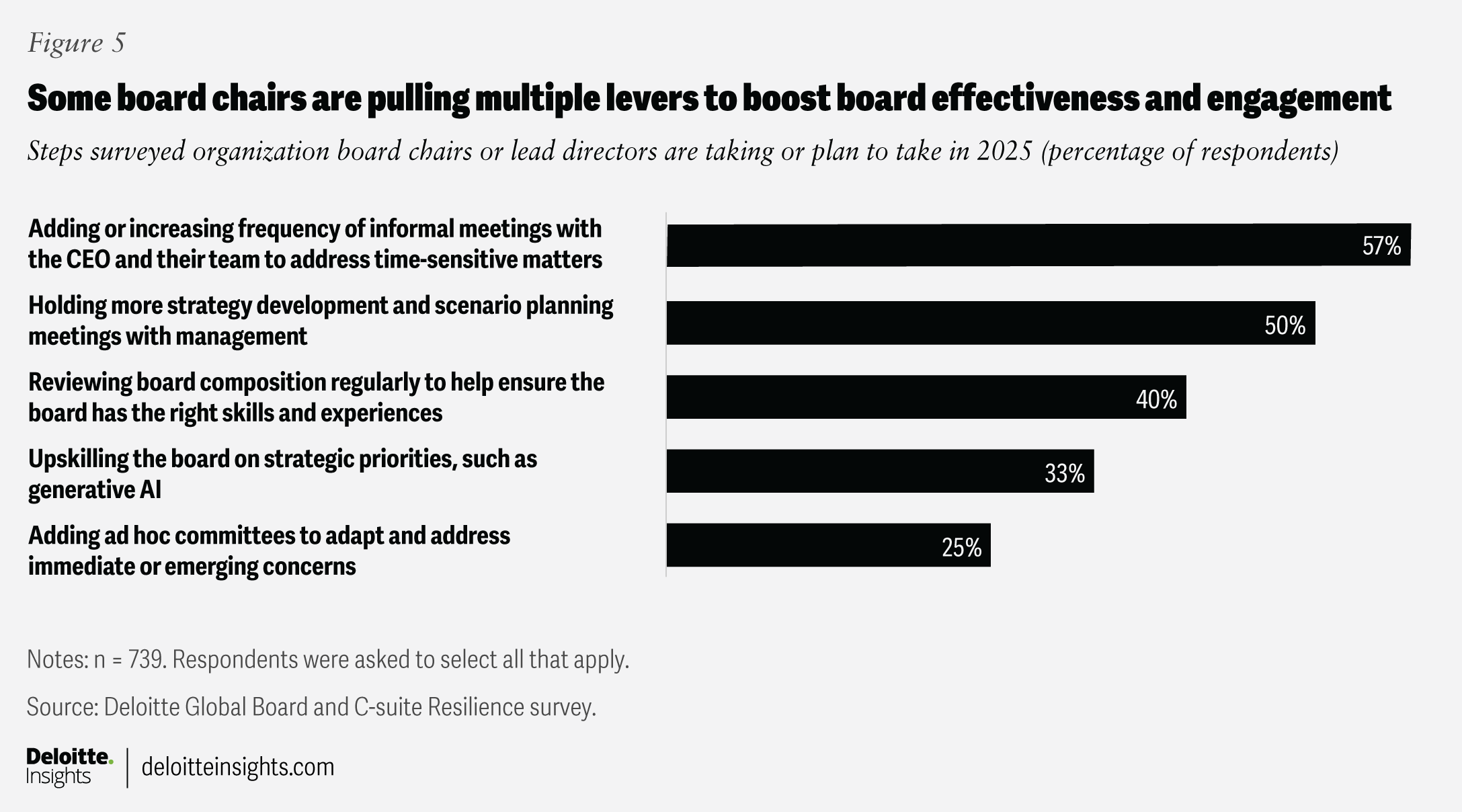 GLOB188019 Figures 5