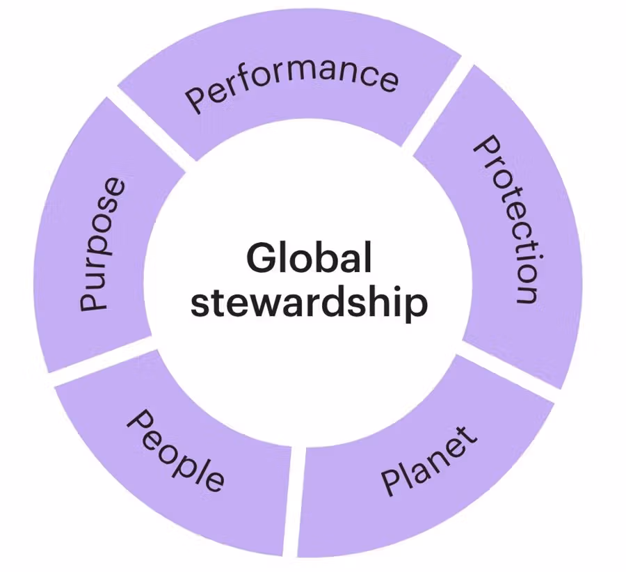 WTW-122951-Stewardship-Model-Sept23-v1 WTW 122951 Stewardship Model Sept23 v1