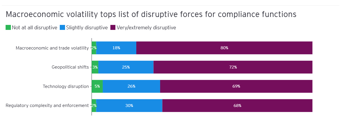 Compliance Risk 1 Compliance Risk 1