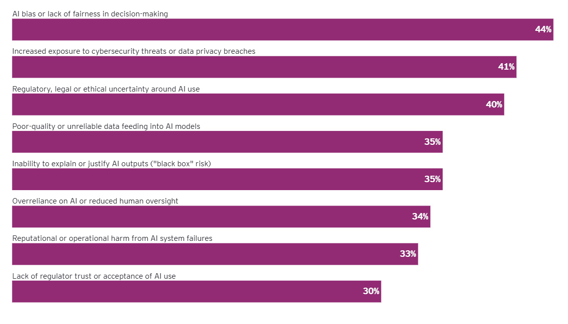 Compliance Risk 10 Compliance Risk 10