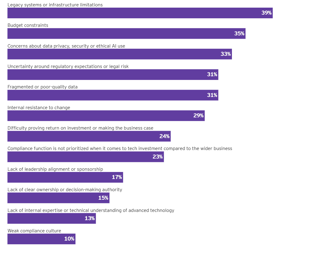 Compliance Risk 11 Compliance Risk 11