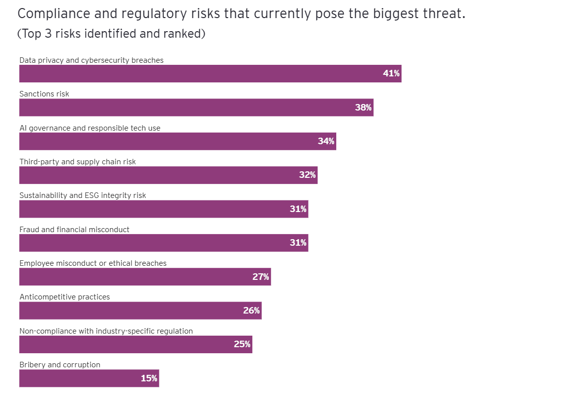 Compliance Risk 3 Compliance Risk 3