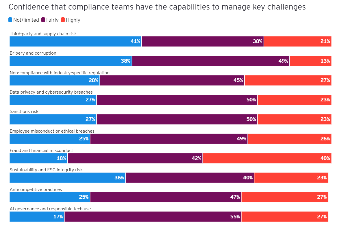 Compliance Risk 4 Compliance Risk 4