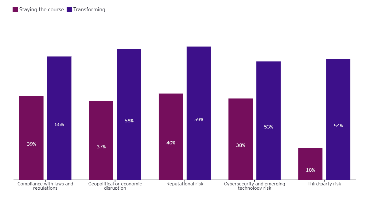 Compliance Risk 5 Compliance Risk 5
