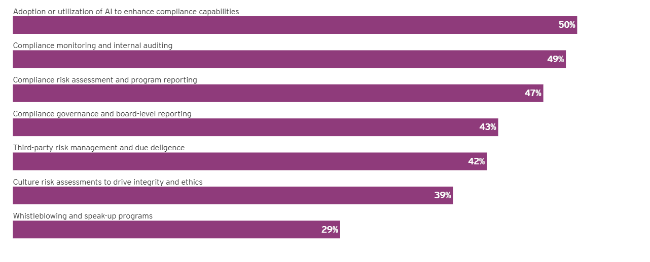 Compliance Risk 6 Compliance Risk 6