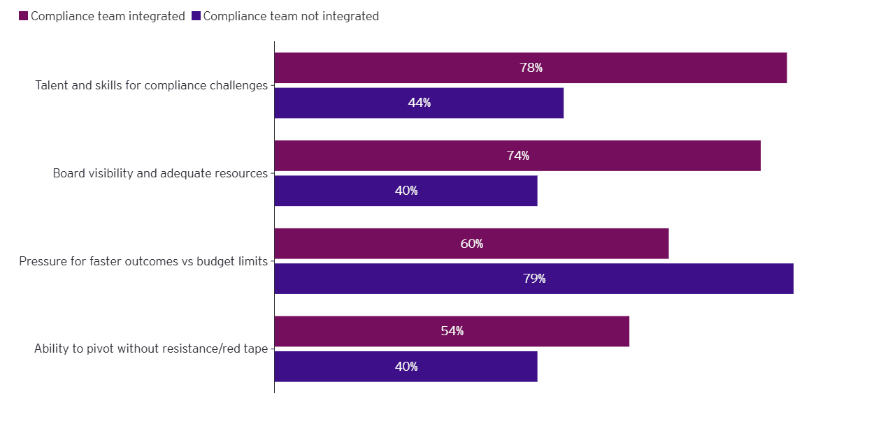 Compliance Risk 7 Compliance Risk 7