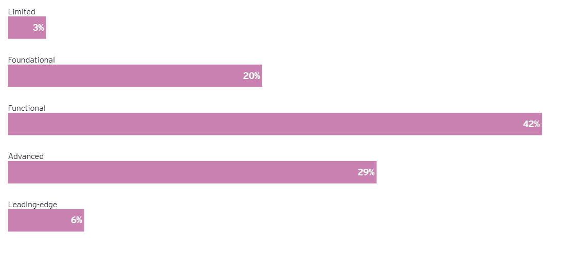Compliance Risk 8 Compliance Risk 8