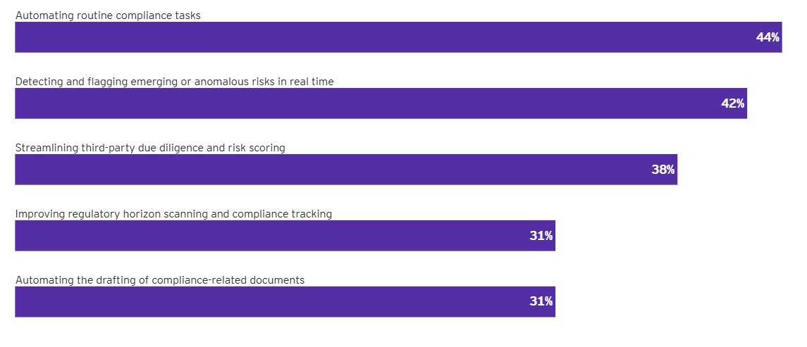 Compliance Risk 9 Compliance Risk 9